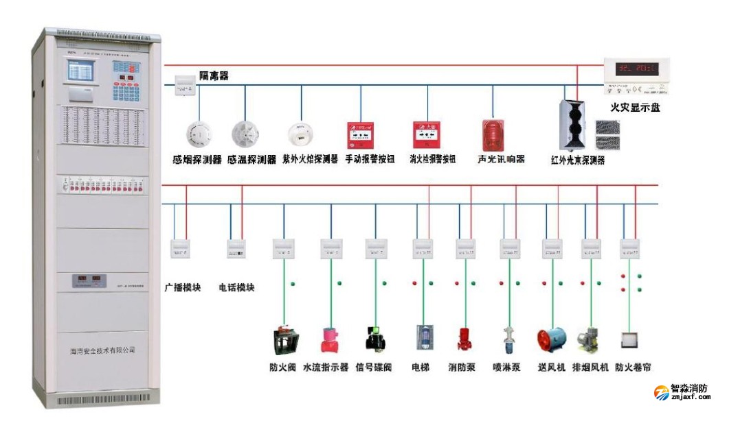 火災(zāi)報(bào)警系統(tǒng)中，各類設(shè)備安裝高度要求大總結(jié)，戳進(jìn)來帶走！