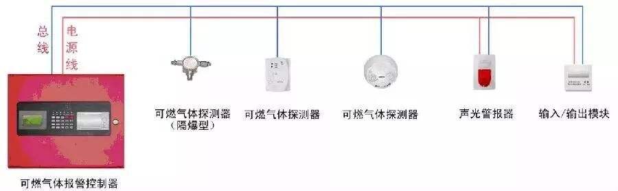 海灣可燃?xì)怏w探測(cè)報(bào)警系統(tǒng)圖解