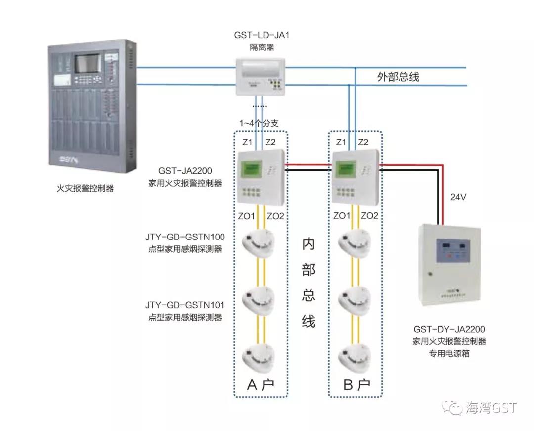 GST家用火災(zāi)安全系統(tǒng)設(shè)計示意圖