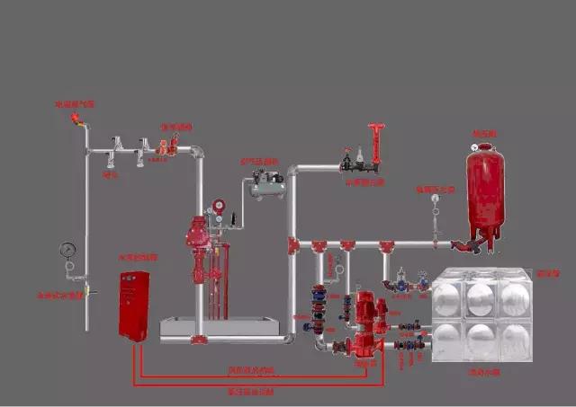 干式系統(tǒng)結(jié)構(gòu)示意圖