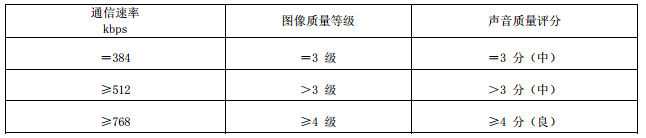 表1 圖像及聲音質(zhì)量要求 