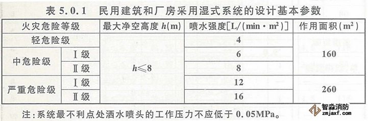 邊墻型擴(kuò)大覆蓋面積灑水噴頭保護(hù)面積