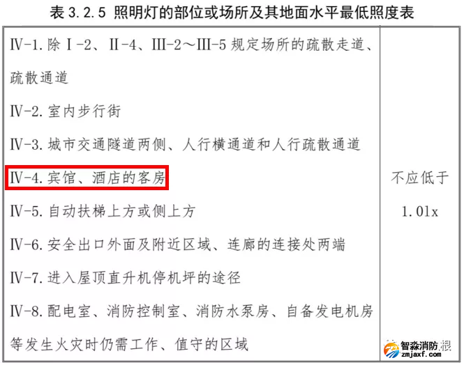 酒店賓館的客房內(nèi)需要安裝疏散(應(yīng)急)照明燈嗎
