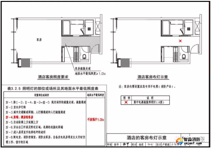 酒店賓館的客房內(nèi)需要安裝疏散(應(yīng)急)照明燈嗎